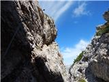 Lago Scin - Rifugio Faloria